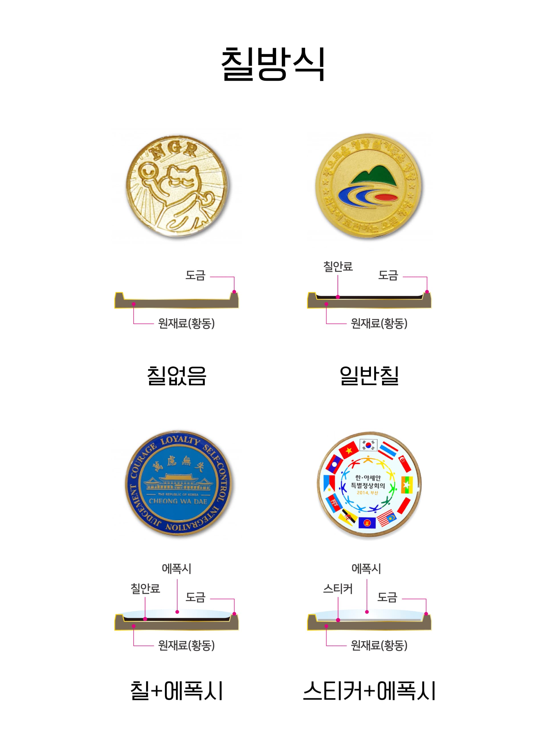 칠 방식