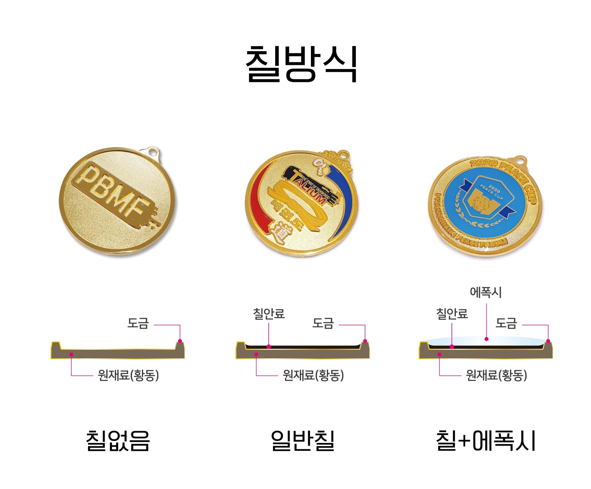 칠