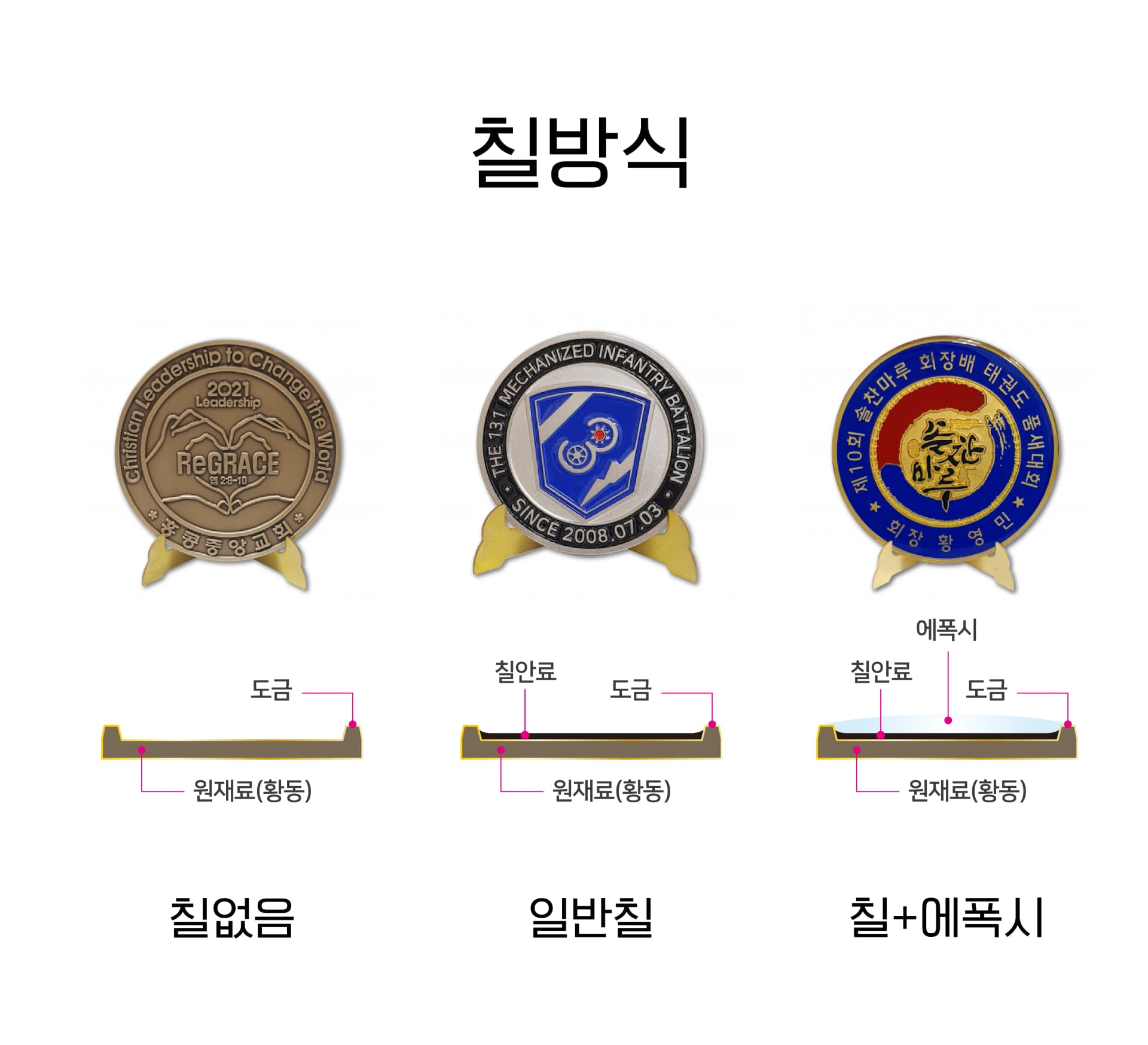 문진 칠 종류